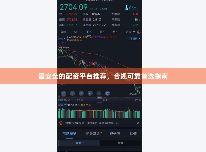 最安全的配资平台推荐，合规可靠首选指南