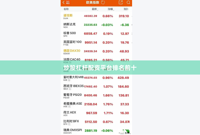 炒股杠杆配资平台排名前十